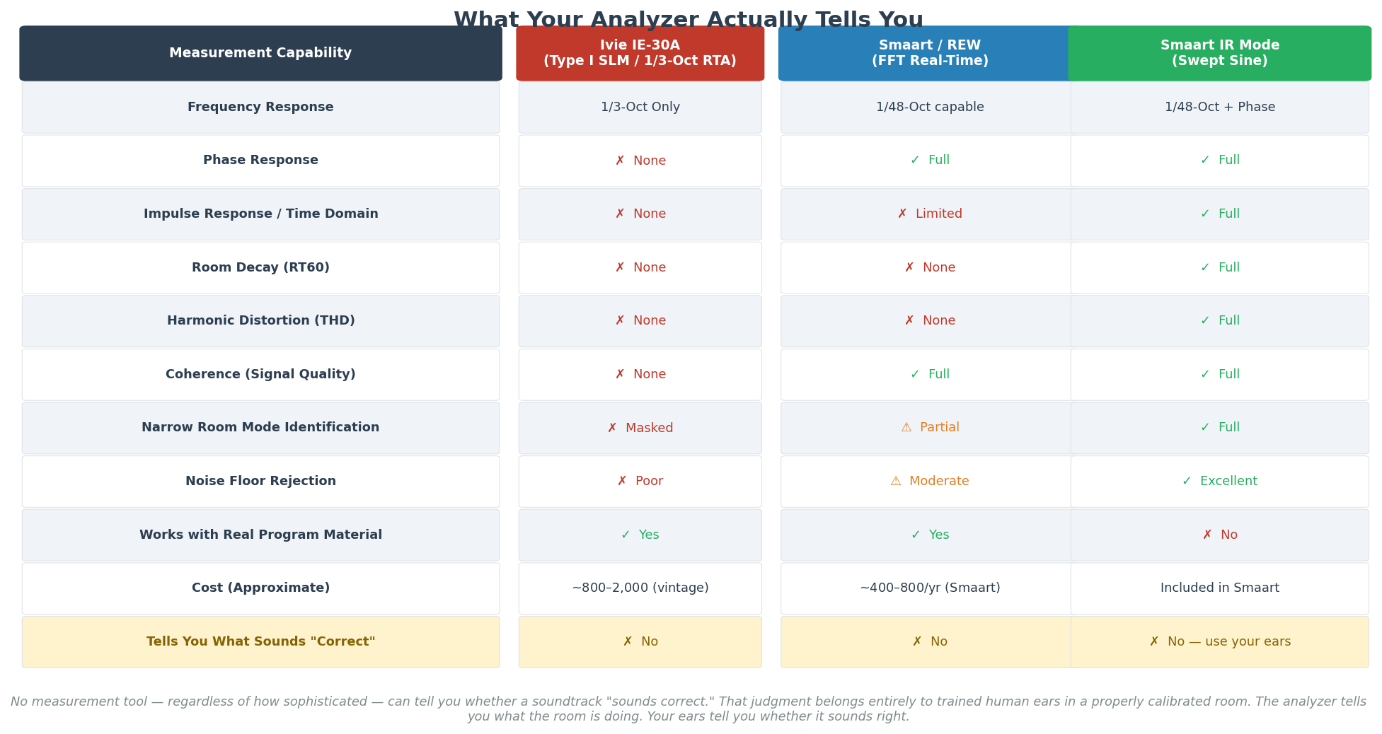 Analyzer Capability Comparison Table