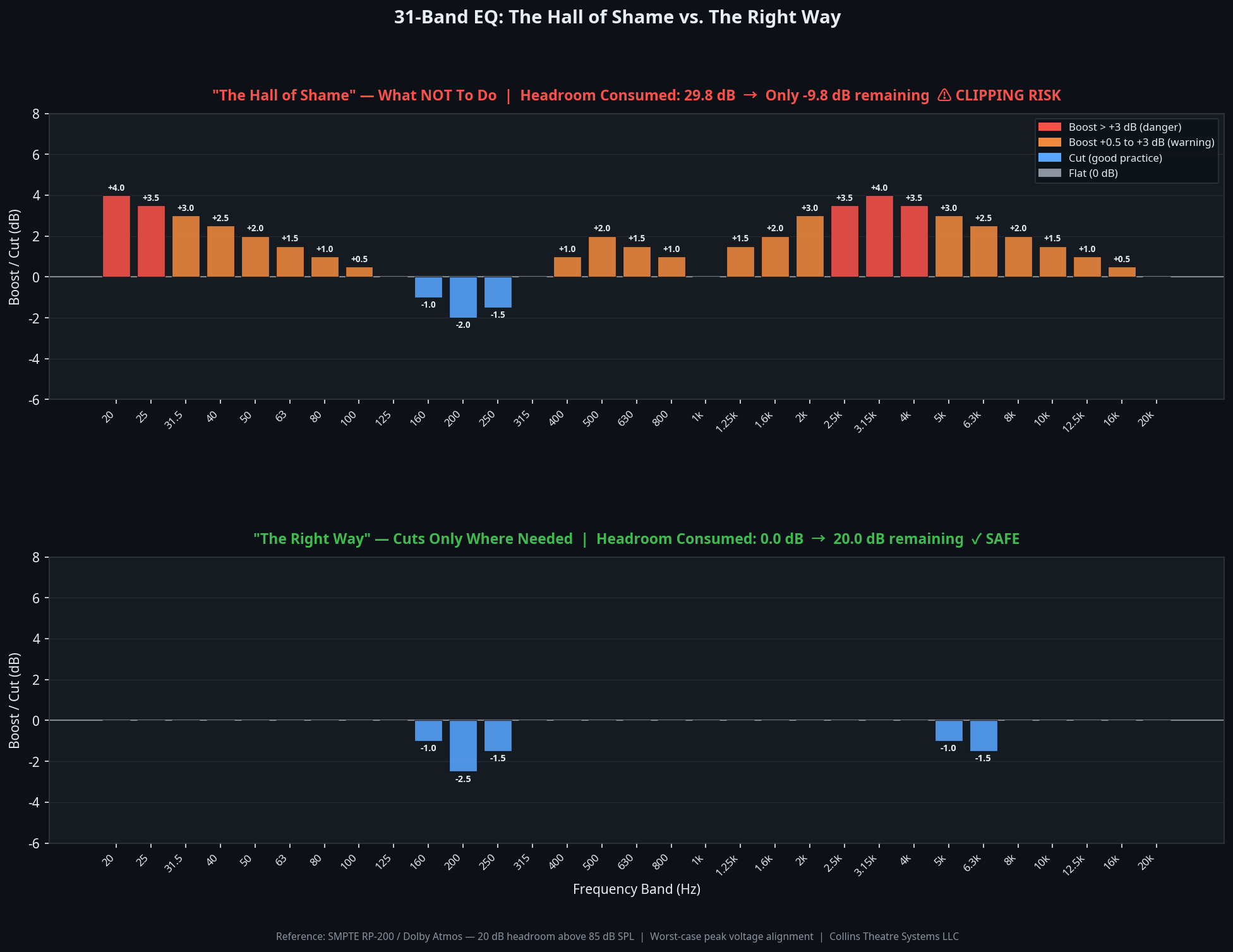 The Manhattan Skyline — Hall of Shame EQ