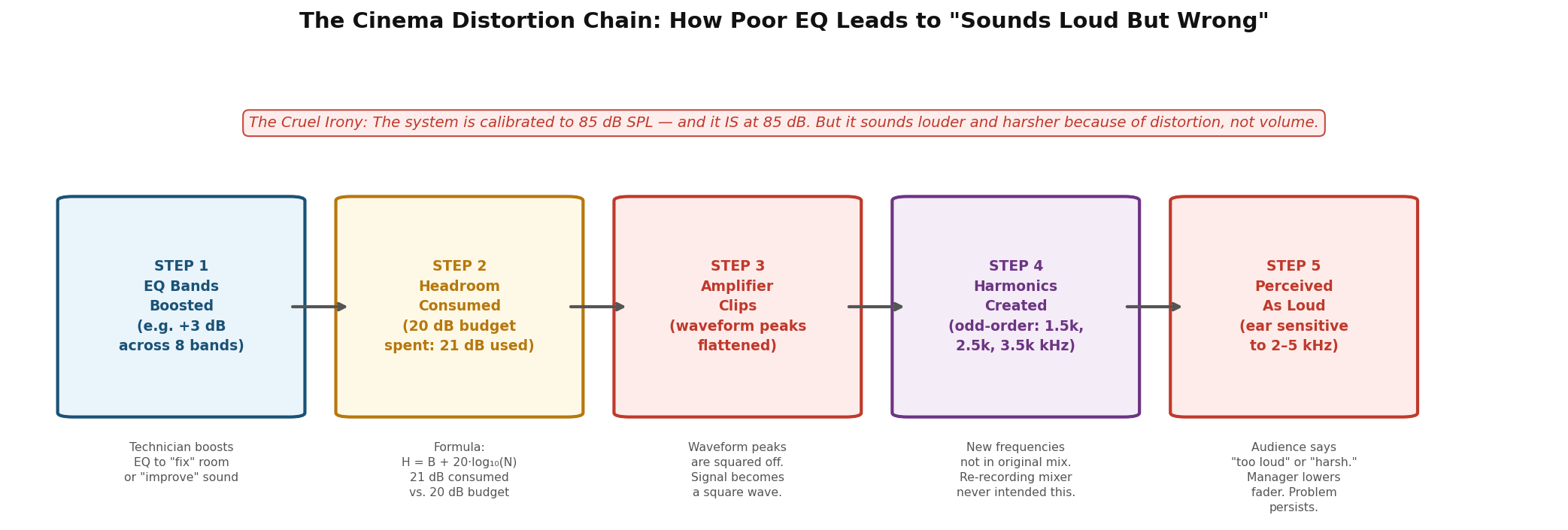 The Cinema Distortion Chain